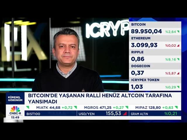 Powell'ın Faizlere Yönelik Mesajları Riskli Varlıklara Nasıl Etki Eder?