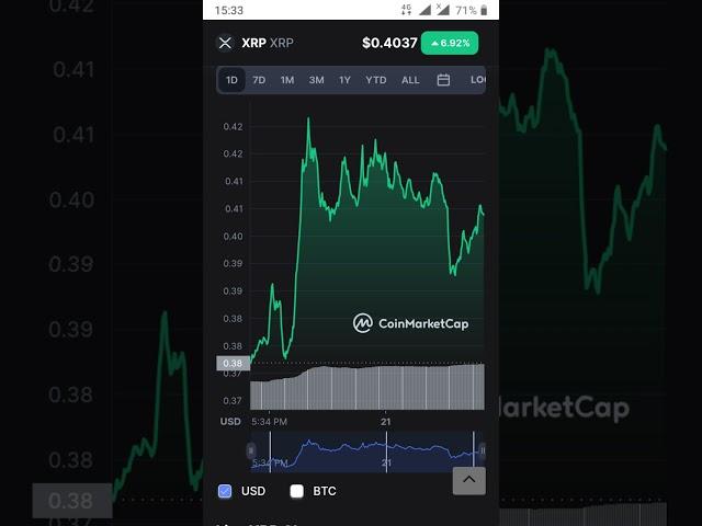 XRP Crypto currency Target Pump And Dump||$save money Subscribe Channel