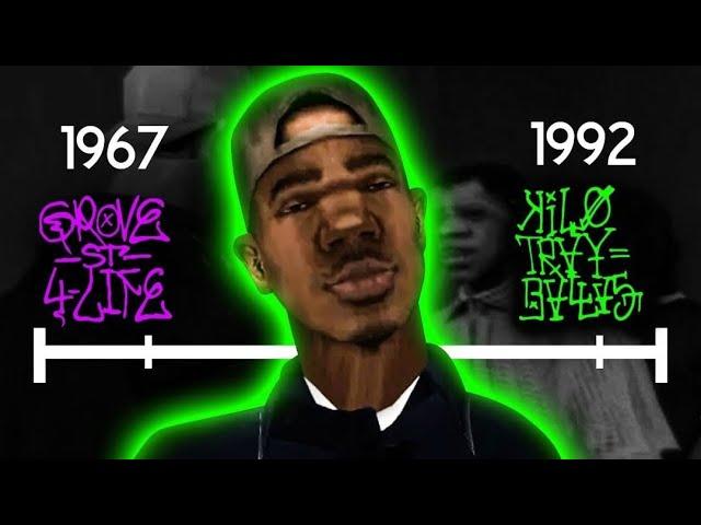 Who is B Dup ? | Grove Street Families History