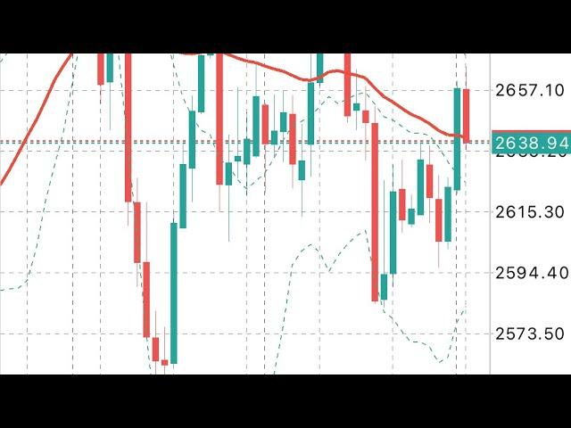 XAU/USD and EUR/USD Timeframe M30 Signals Forecast Outlook Potential Trade Gold