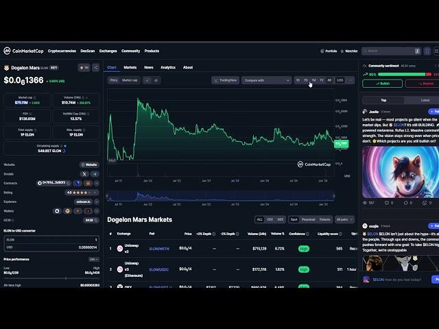 Dogelon Mars ELON CRYPTO, PRICE PREDICTION, TARGETS, ANALYSIS AND OPINION TODAY