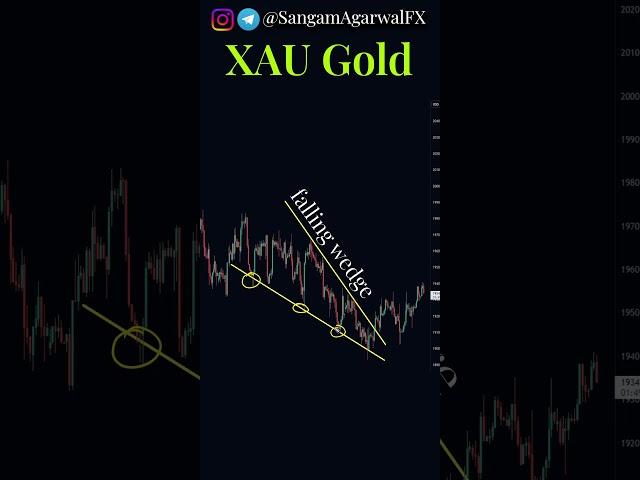 falling wedge chart pattern on Gold H4 time frame
