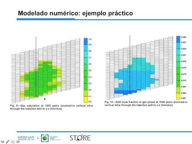 Webinar: Fundamentals of modelling CO2 movement underground