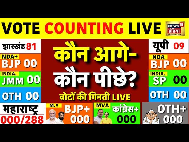 Counting of Votes Live: Maharashtra | Jharkhand Election Results Live | UP BY Election |Results 2024