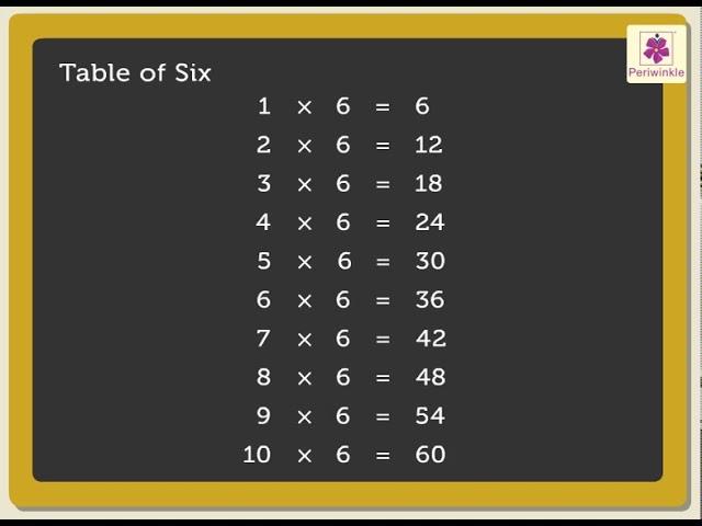 Multiplication Tables 01 to 10 | Mathematics Grade 3 | Periwinkle