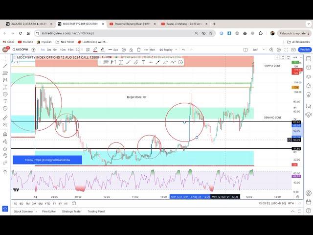 Ghost Trade India Indicator(English)