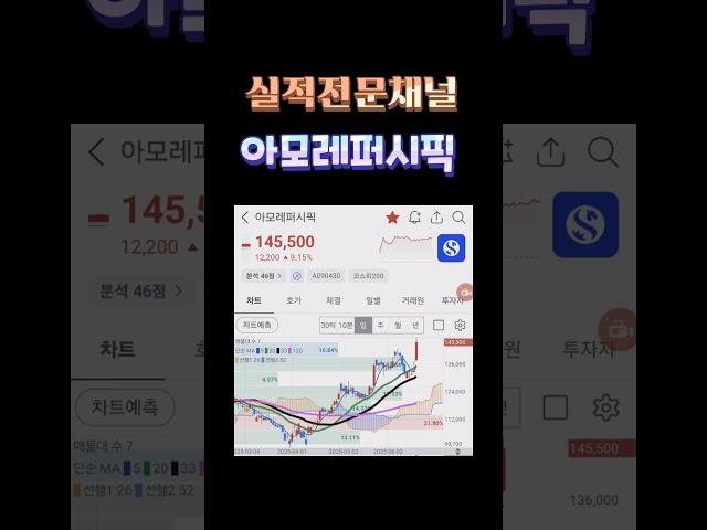 아모레퍼시픽 #단타 #주도주 #수급 #카카오 #네이버 #두산에너빌리티 #두산퓨얼셀