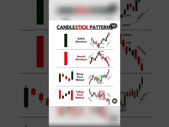 #ict #smc #crt #trading #shorts #icttrading ictchaat #gbpusd #eurusd #xauusd #gold #eurusd #nzdusd