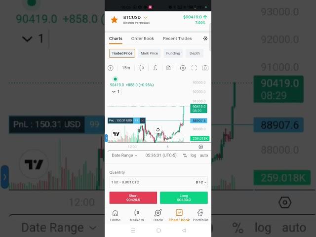 5 March Scalping in Bitcoin 15k Plus Profit .