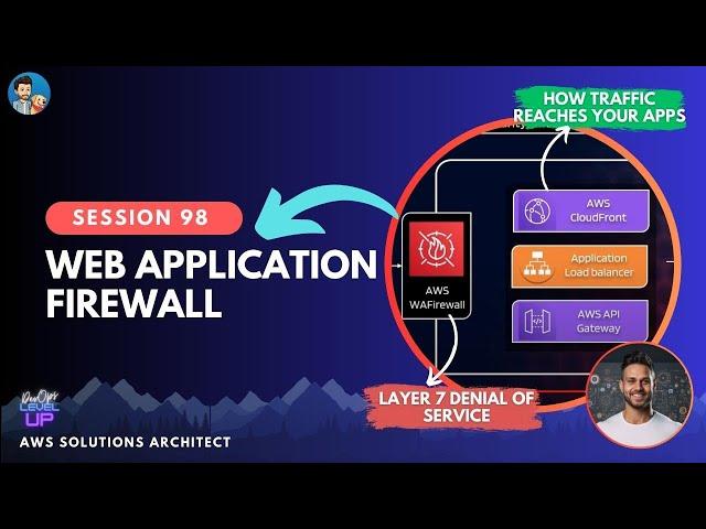 AWS Web Application Firewall | Firewall Manager | AWS WAF Bot Control