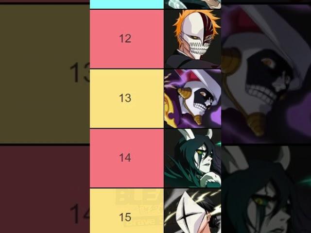 TOP 20 Premium Characters (JULY 2024) Bleach Brave Souls F2P UNITS Tier List 9th Anniversary RANKING