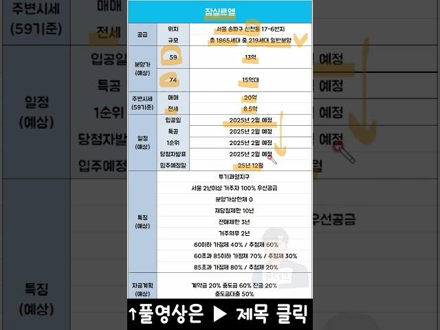 잠실르엘 미리보기 분양일정 25년 2월 예정