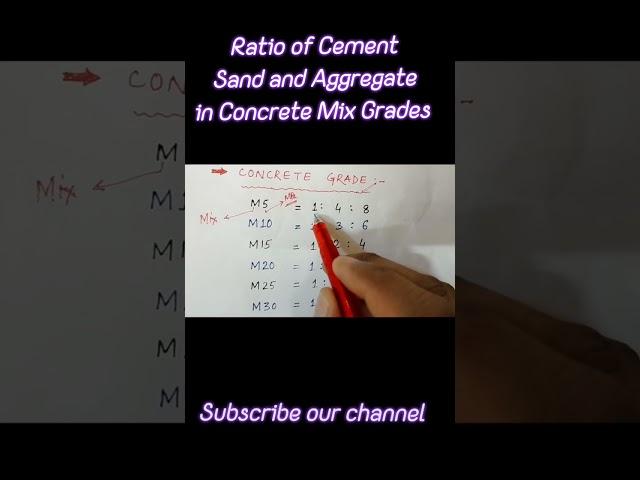 Concrete Mix Ratio