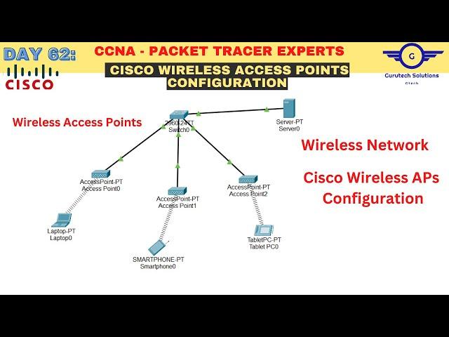 CCNA DAY 62: WLAN Configuration - Wireless Access Points Configuration Using Cisco Packet Tracer