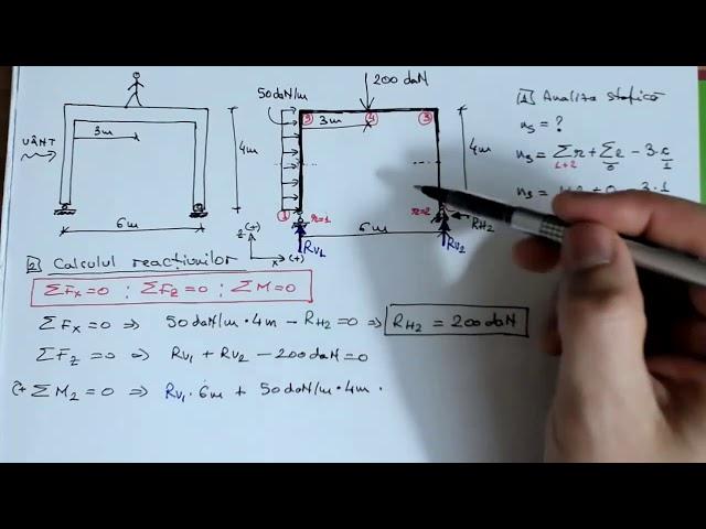 George ȚĂRANU - Calcul cadru plan simplu rezemat static determinat