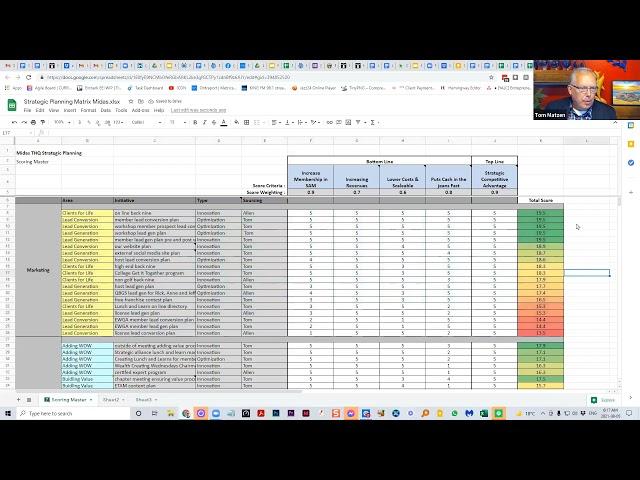 Strategic Planning Matrix - Tom Matzen