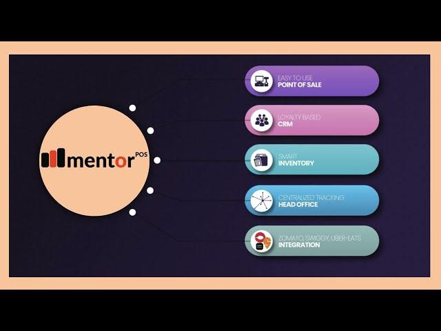 Mentor POS Restaurant software with Keyboard and touch compatibility. new age cloud-based POS/ERP.