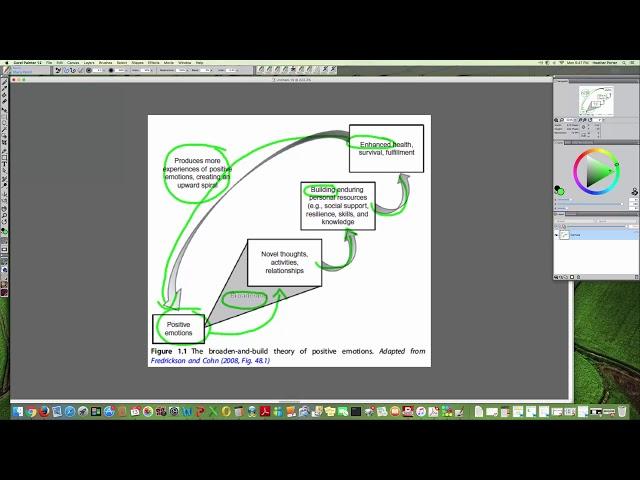 Broaden and Build Theory of Positive Emotions