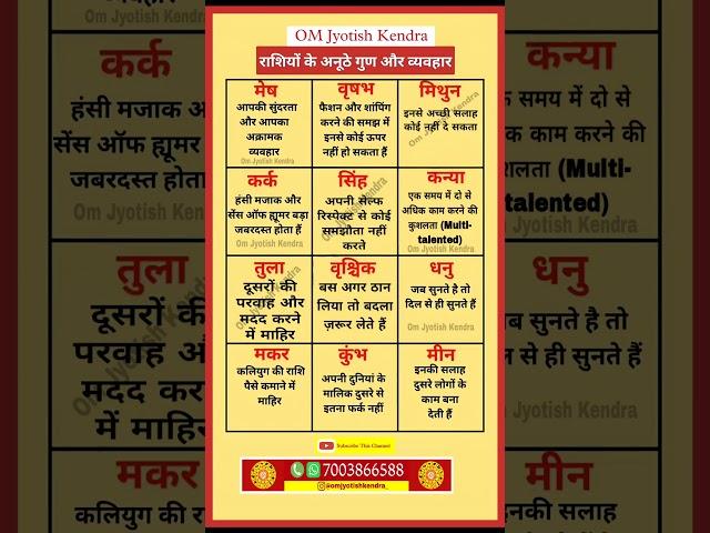 Astrology #Vastu #shorts #jyotish #astrology #kundali #hastrekha #omjyotishkendra