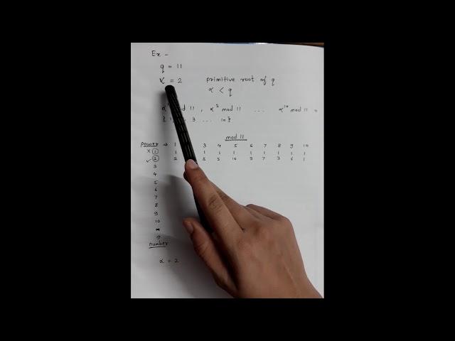 Diffie-Hellman Key Exchange Algorithm