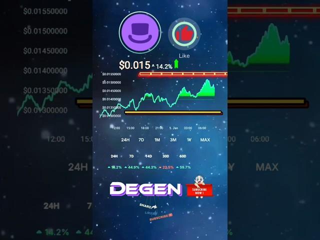 Degen Crypto Surging is Trap or Treasure? Is Degen coin The Next 100x Gem? #Degencoin