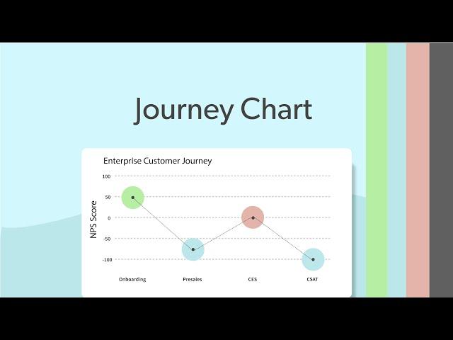 Journey Chart | Uncover Customer Metrics | Refine Customer Experience