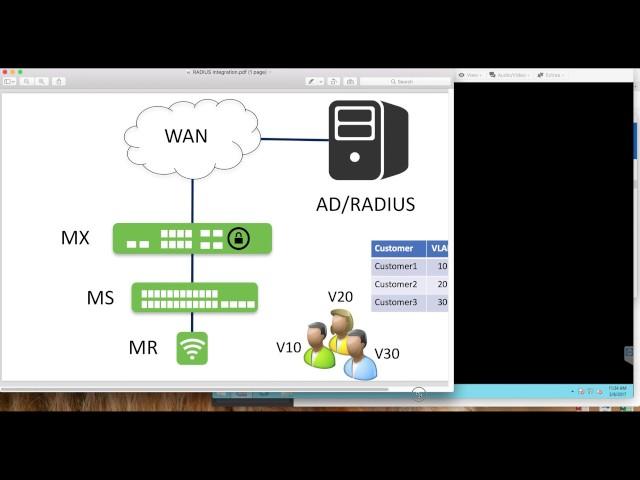 Meraki AP and RADIUS integration