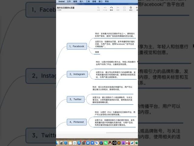 海外社交媒体平台分析 #社交媒体营销