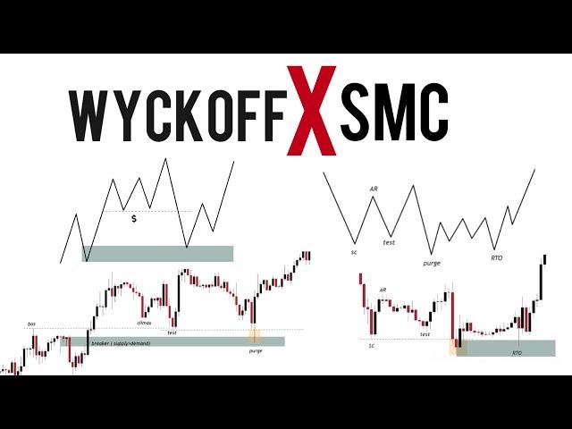 Wyckoff + SMC ( Smart Money Concepts ) Masterclass