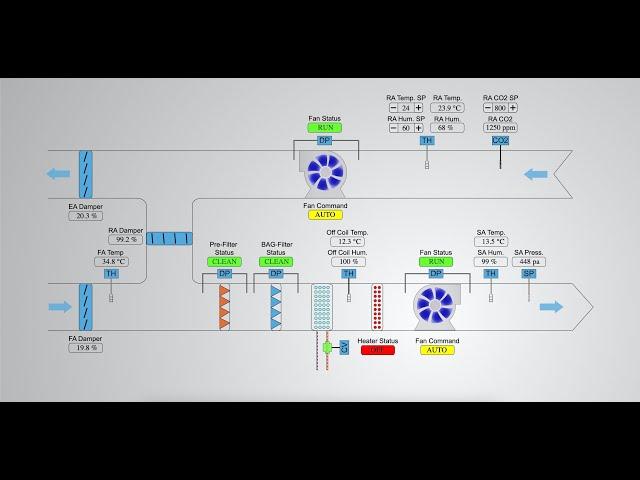 BMS Sequence of Operation - Air Handling Unit with Startup,Shutdown sequence & control loops #bms