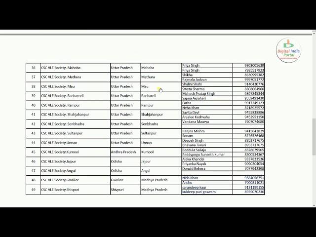 District VLE Society HelpDesk Numbers for CSC VLEs