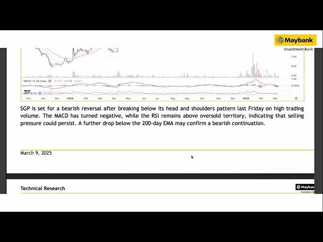 Maybank Investment Bank's Daily Technical Analysis | 10 Mar 2025