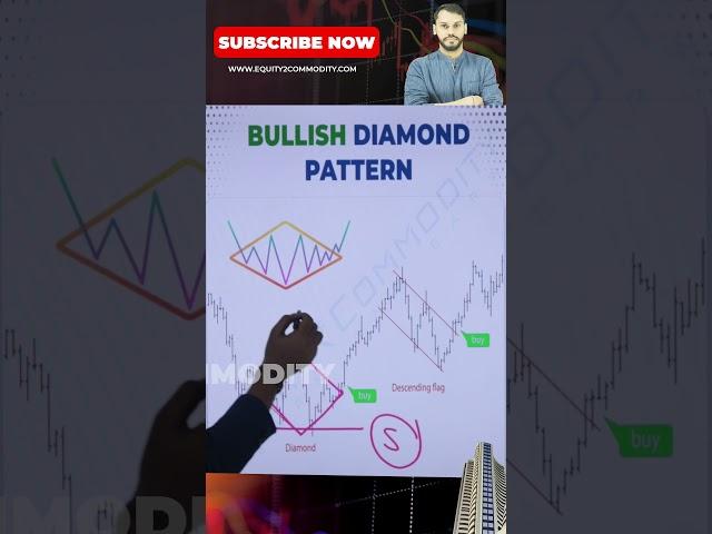 HOW TO READ CHART | BULLISH DIAMOND PATTERN #shorts #youtubeshorts #stockmarket #niftyanalysis