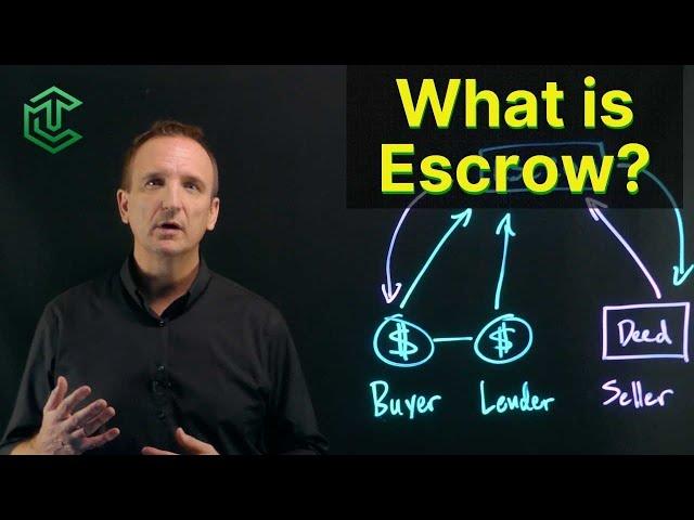 What Is Escrow?