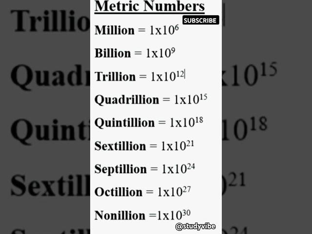 "Metric Numbers,Hit Subscribe"