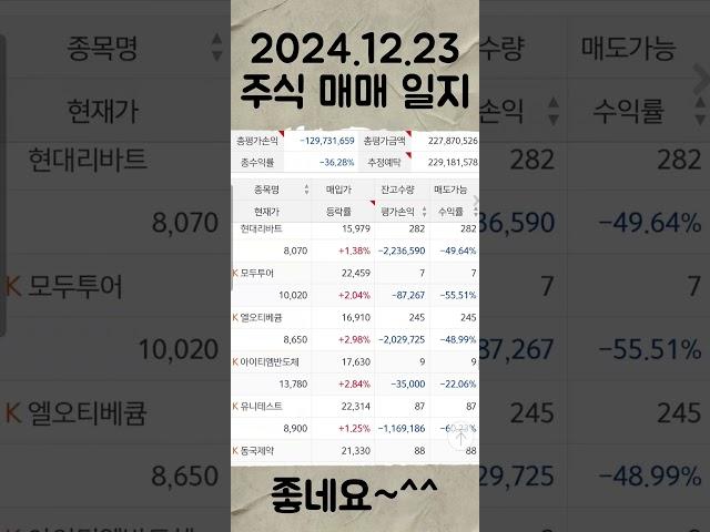 주식은 원래 어려운거야~ㅜㅜ