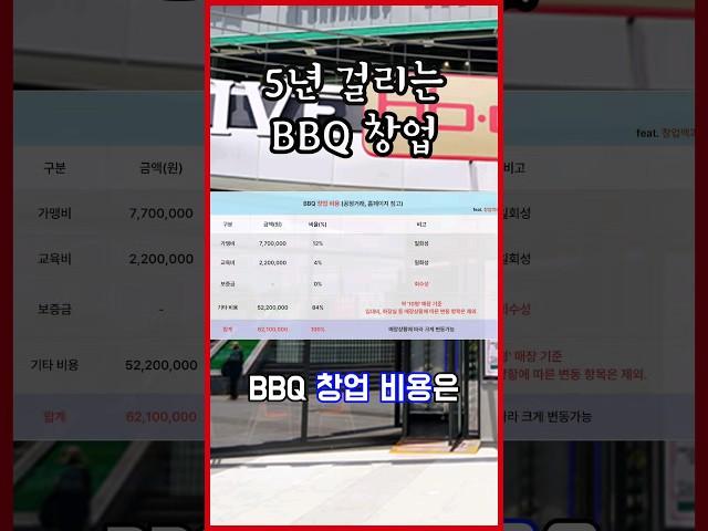 BBQ 창업하고 걸리는 시간이 5년?!무슨 시간이 그렇게 오래 걸릴까?#창업비용 #창업 #창업노하우 #bbq #프랜차이즈 #치킨창업 #치킨집창업 #배달창업 #bbqchicken