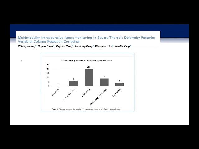 Neurologic Injury and 3 Column Osteotomy