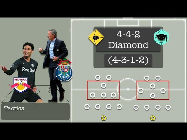 Formation Basics: 442 Diamond