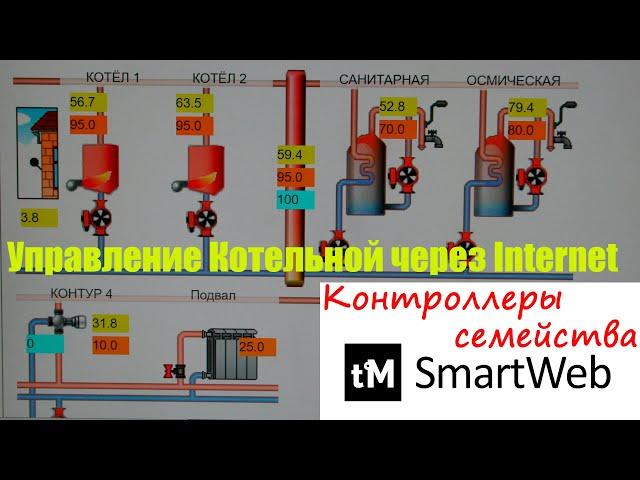 Управление отоплением через Интернет, контроллеры семейства SmartWeb