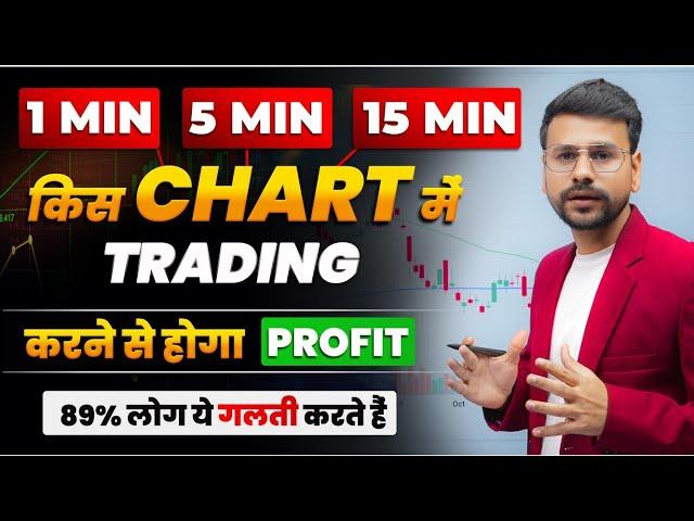 Best TIMEFRAME for TRADING | Trading For Beginners | Technical Analysis Of Stocks | Chart Analysis