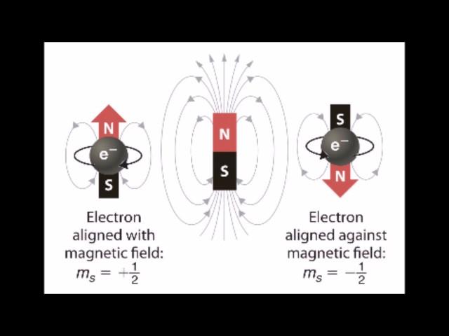 Electron Spin Resonance - Chem 112