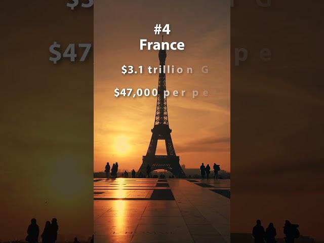 Top 10 Richest Countries in the World 2024