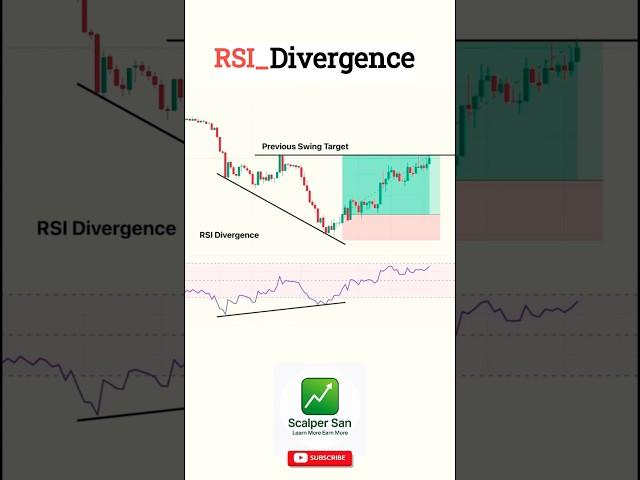 RSI Divergence Strategy Explained | Best Way to Trade RSI | How to Trade RSI Divergence | #trading