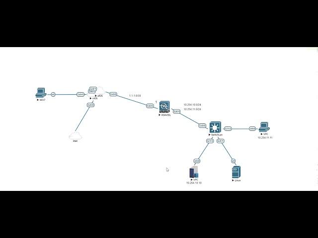 Cisco ASA Firewall AnyConnect VPN Basic Configuration