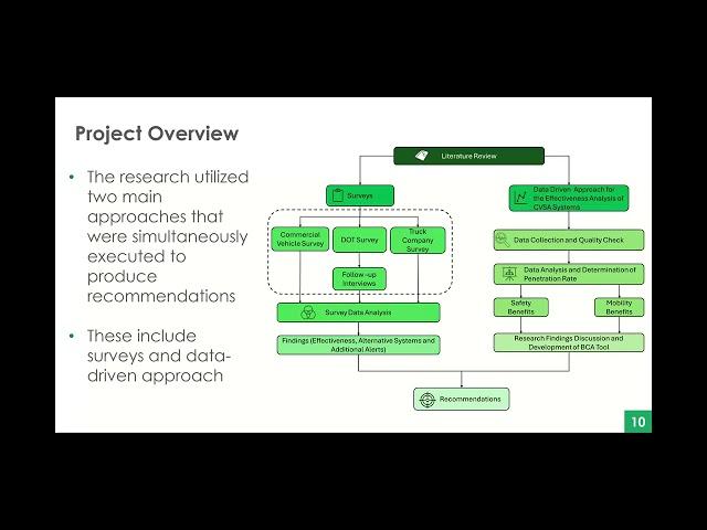 Determining the Effectiveness of Commercial Vehicle Safety Alerts ODOT Research Results Presentation