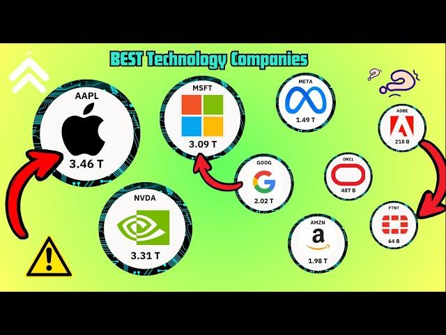  Top Tech Stocks to Buy NOW! | Which One is Your Best Bet? 