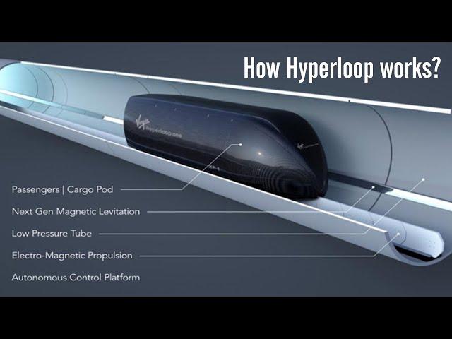 The Hyperloop Unveiled | Exploring Elon Musk's High-Speed Vision for the Future