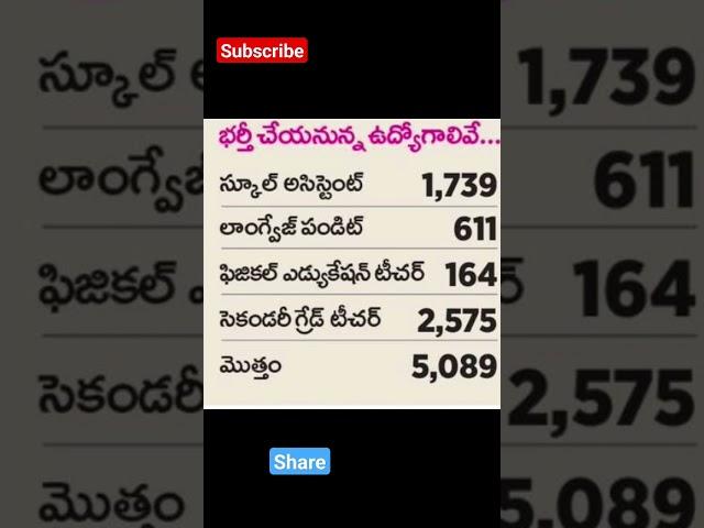 Dsc | Telangana Dsc | TRT | Teacher's Recruitment | Dsc Notification | Teacher's Recruitment Test |