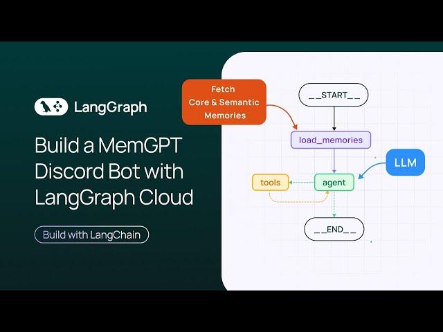 Build a MemGPT Discord Agent in LangGraph Cloud